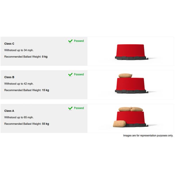 Road Runner 500 - Barriere