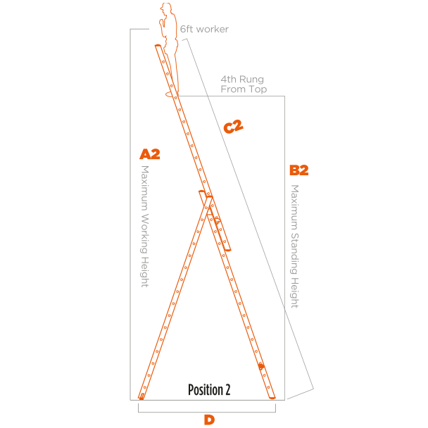 Triple Combination Ladder position 2.