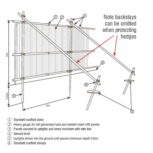 Tree Protection Fencing – Scaffolding Tube